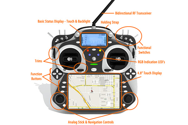 Basic 2024 drone controls