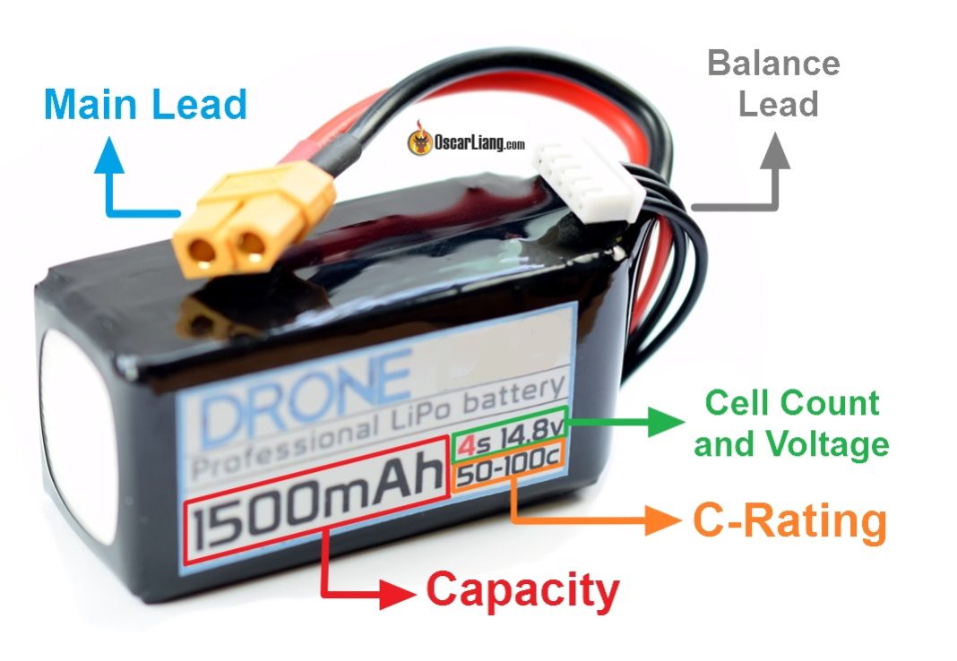 Seven basis components for building a drone [Updated]