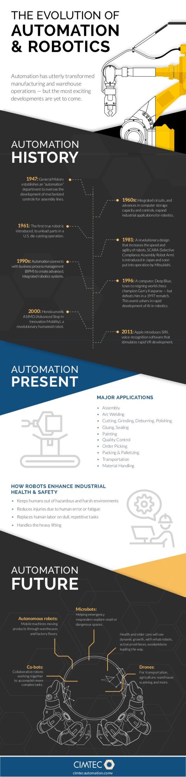 The evolution of Automation and Robotics History in a nutshell