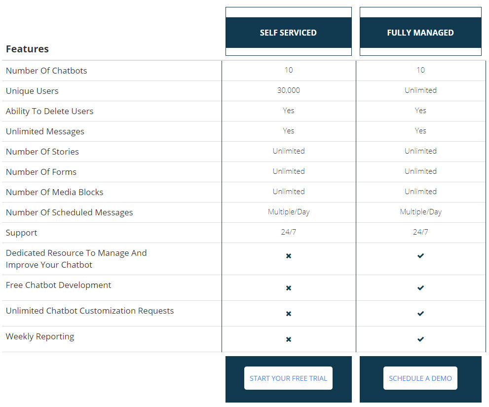 chatbot builder platform