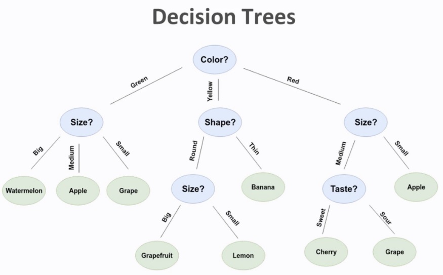 Disadvantages Of Decision Tree In Machine Learning Printable Templates Protal