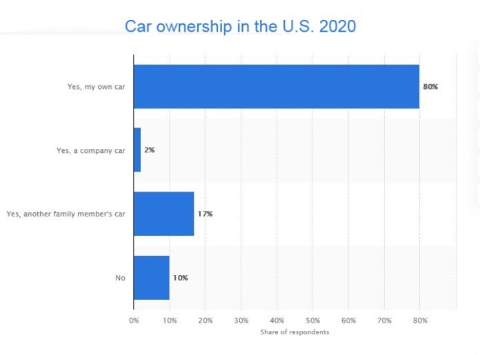 How autonomous vehicles will change car ownership