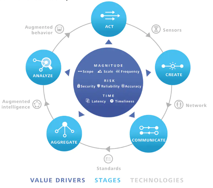 How often do robots need preventative maintenance?