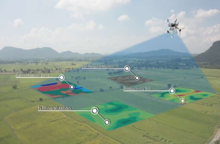5 breakthrough technologies driving sustainable agriculture Precision Agriculture