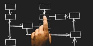 Using a flow chart template for financial decisions – 10 tips