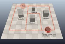 Path Planning Algorithms for robotic systems path planning
