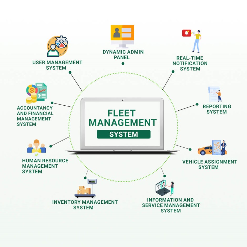 top-10-comprehensive-fleet-management-software-for-productivity