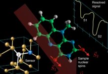 Quantum sensors – Examples and advantages Quantum sensors