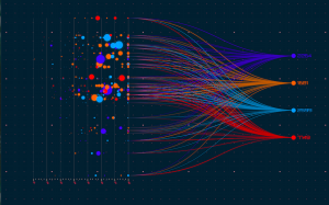 Best data visualization tools for smarter decisions in 2024 - RoboticsBiz