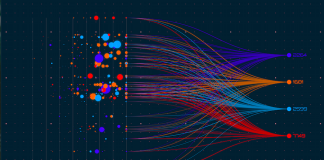 Best data visualization tools for smarter decisions in 2024 data visualization